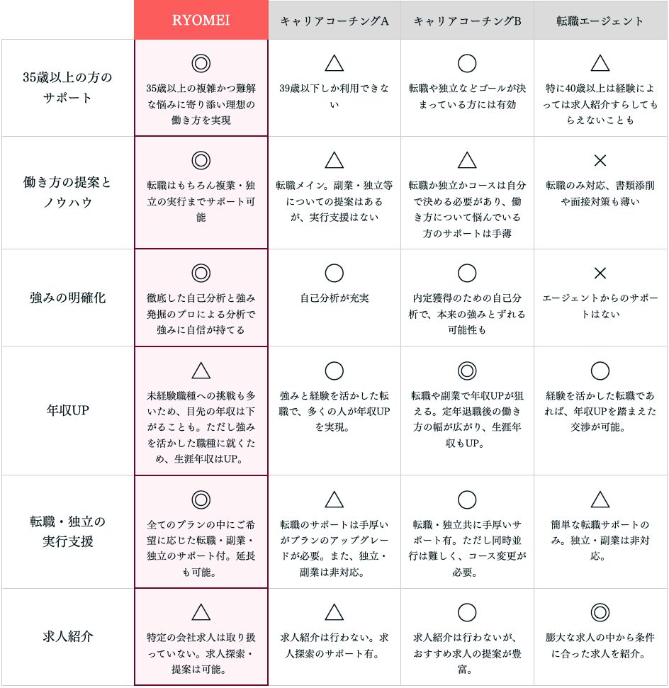 RYOMEI_特徴・他社との違い