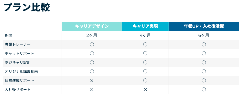 プランの比較表